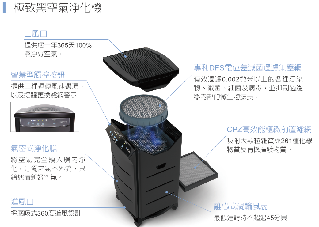 healthway空氣清淨機濾網