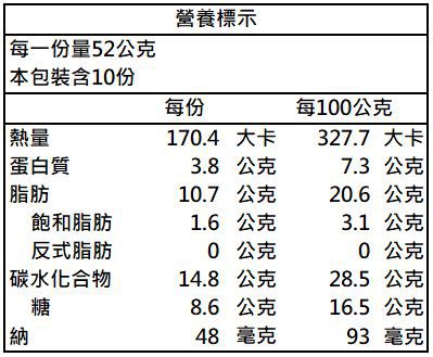 芝麻燕麥豆漿蛋糕捲 蛋奶素 迷馬小食尚 馬可先生網購