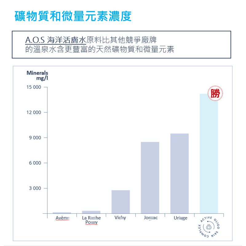 【海洋之膚】海洋活力溫和洗髮精 (嬰幼兒及全家皆適用)500mL
