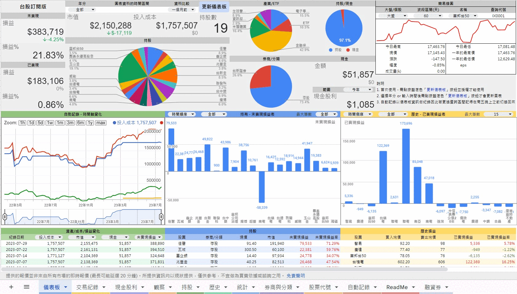 台股訂閱版| 全自動股票管理表_全自動股票管理表