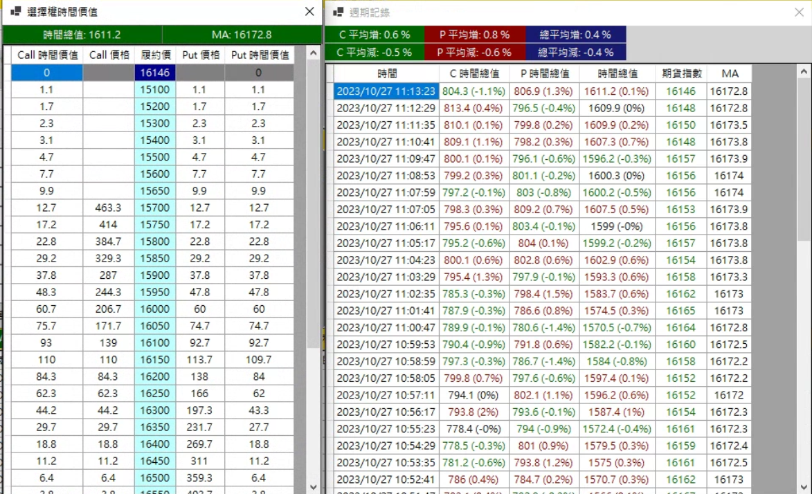 期權交易寶典-工具軟體OPEA