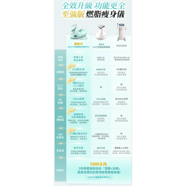 9大功能48K爆脂纖體美顏綜合儀